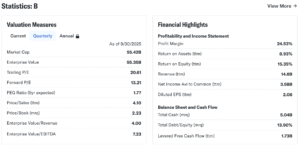 Barrick Valuation and Measures