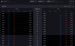Option Chain for Barrick