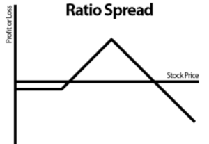 Ratio Chart