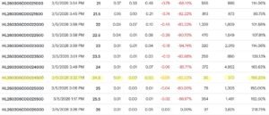Hecla Option chain (20260305)