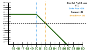 Short call Graph